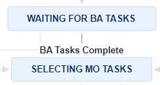 BA Tasks Complete transition in parent workflow.jpg