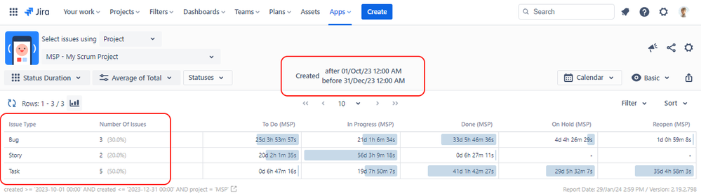 Average Status Duratipon Report with Filter Dates.png