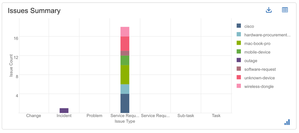 service-desk-issues-grouped-by-labels.png