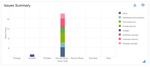 service-desk-issues-grouped-by-labels.png