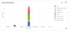 service-desk-issues-grouped-by-labels.png