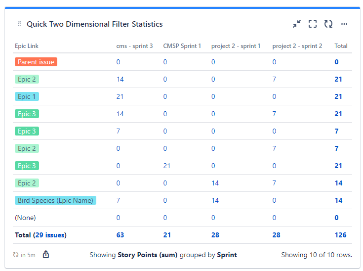 quick-filters-jira-dashboards_story-points-per-epic.png