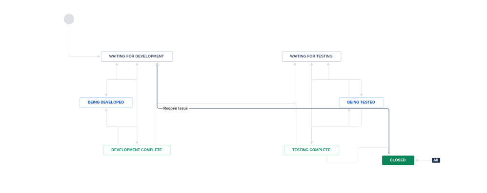 workflow JIRA.png