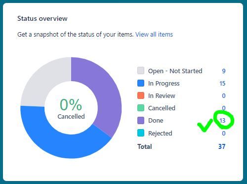 Jira Done Status Corrected.JPG