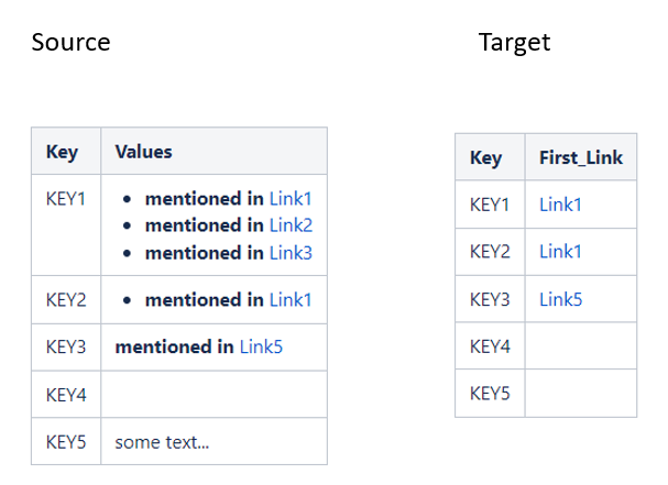 source_and_target.png