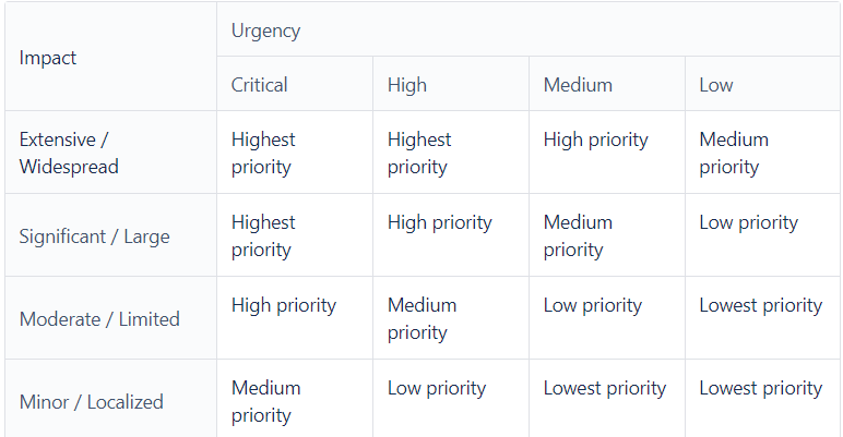 priority.png