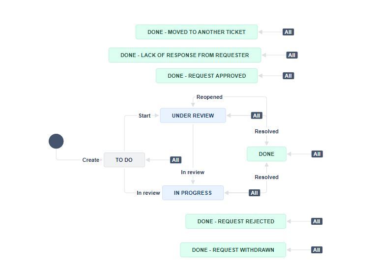 Workflow screen grab.JPG