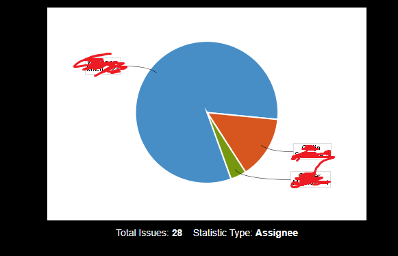 Jira Dashboard Pie Char.png