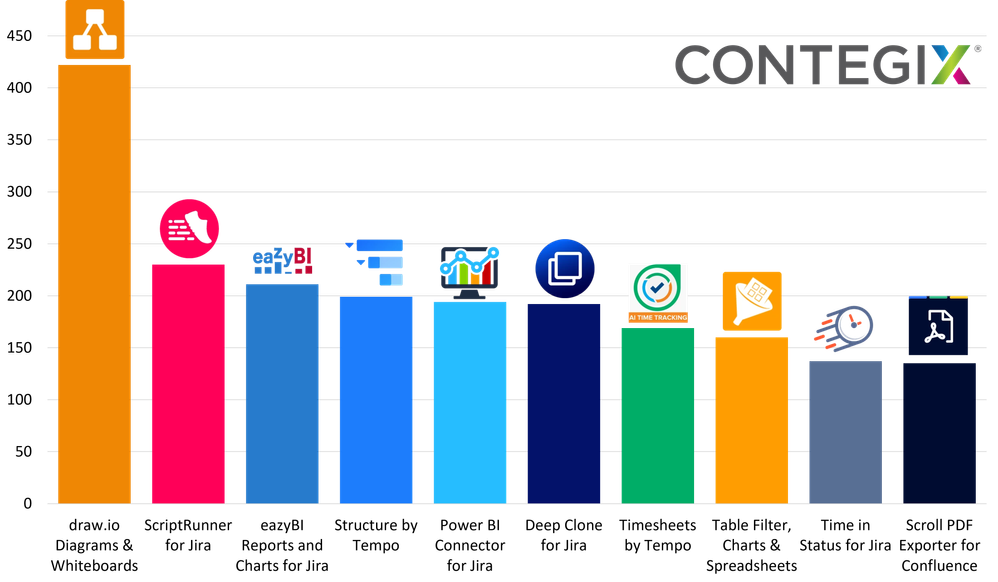 fast_mov_paid_abs_feb24.png fast_mov_paid_abs_feb24.png