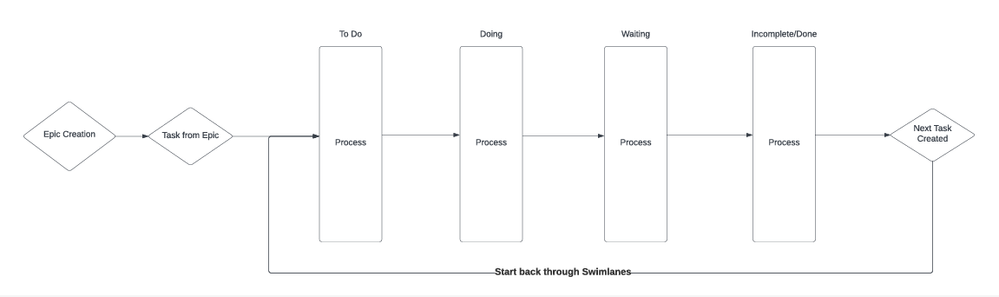 ServiceNow Jira Workflow Automation.png