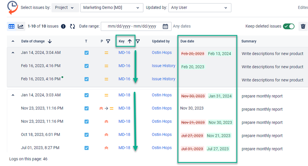 due dates sorted by issue key.png
