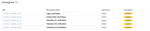 Test suit allocated based on tester.png