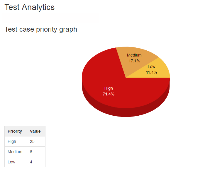 Test approach and other details.png
