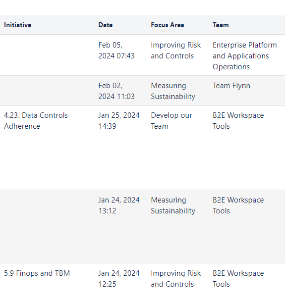 Schedule Screenshot Confiforms.PNG