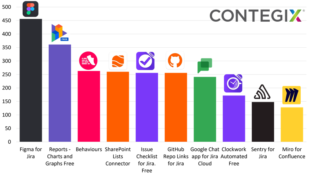 feb_fast_grow_2024.png feb_fast_grow_2024.png