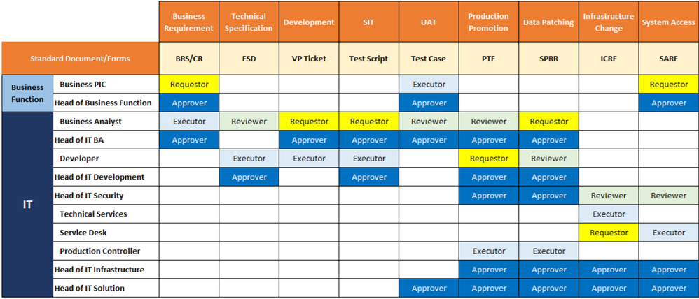 Change Management Procedure.png