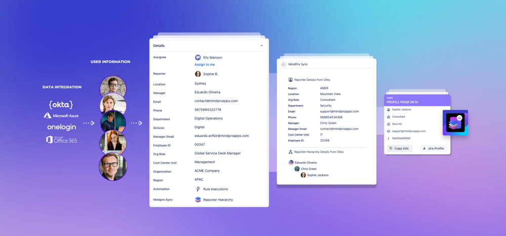 Mindpro Sync - Okta.png