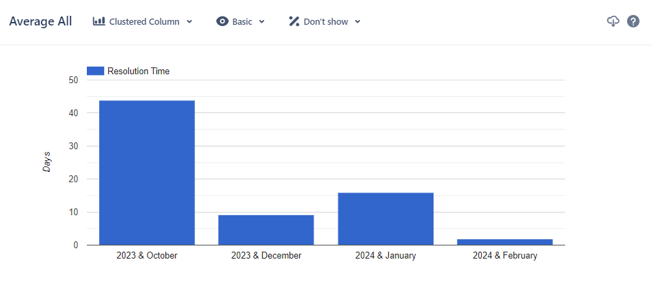 Average Resolution Chart.png