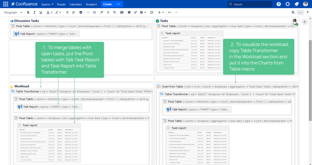 Team workload with TF, Talk, and Tasks skeleton.png