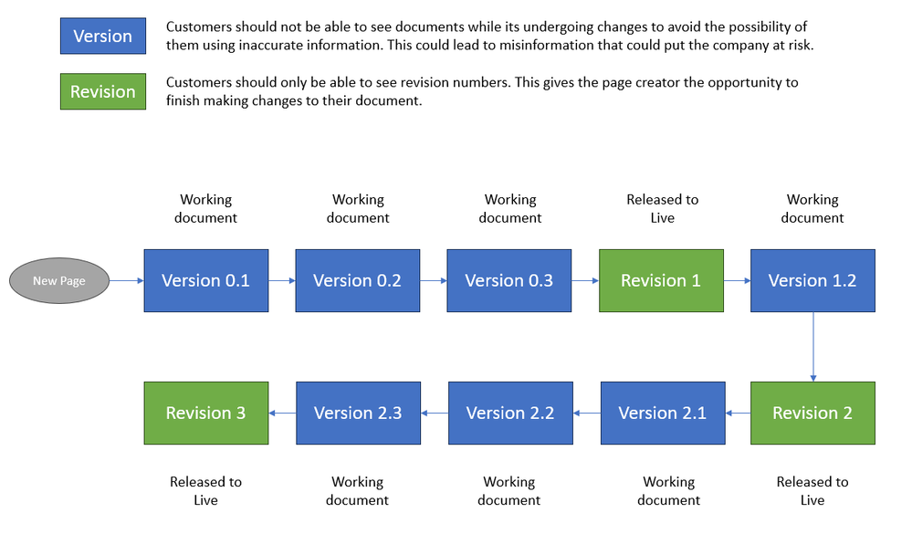 Version and Revision.PNG