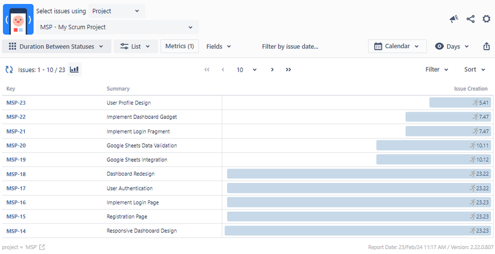 Issue Creation in days.png