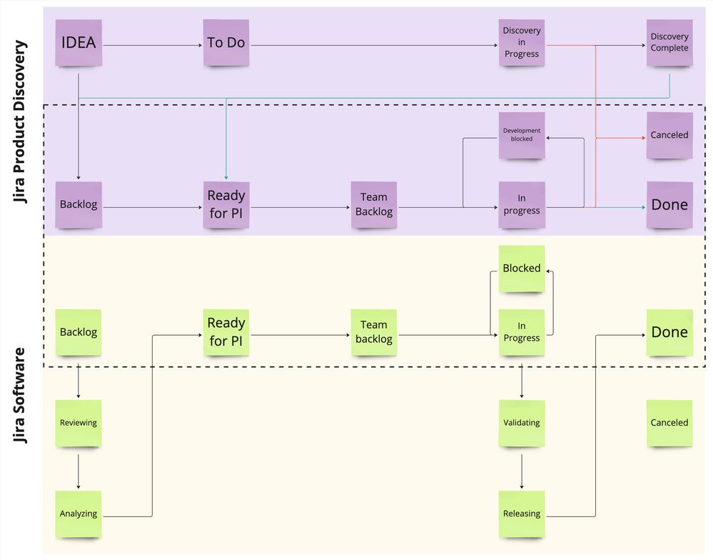 Product Discovery - Structure.jpg