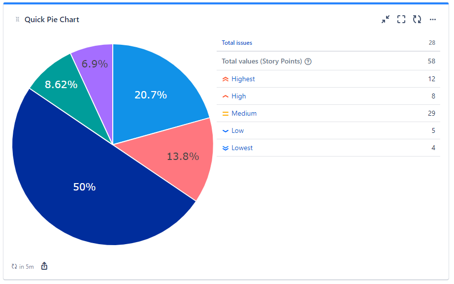 quick-filters-jira-dashboards_pie-chart-custom.png