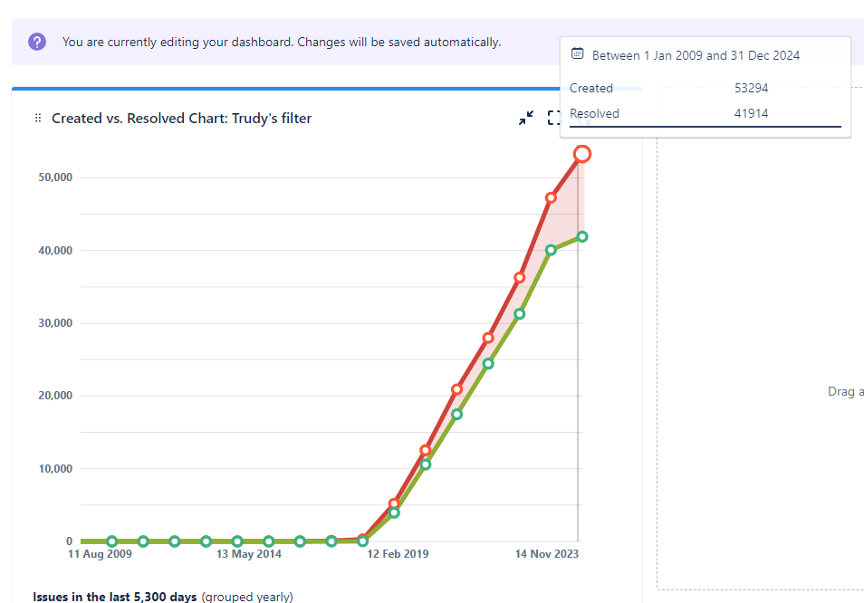 Gadget for Total count of open vs closed tickets f...