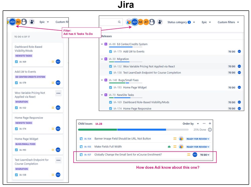 jira_childIssuesNotListed.jpg
