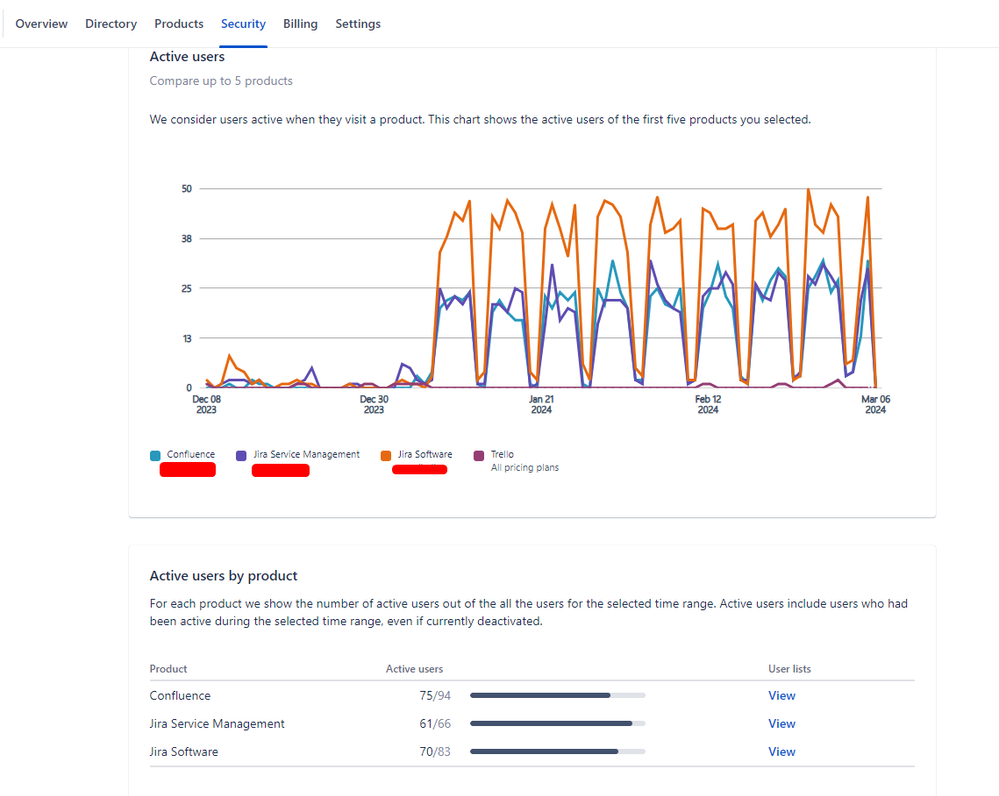access insights.png