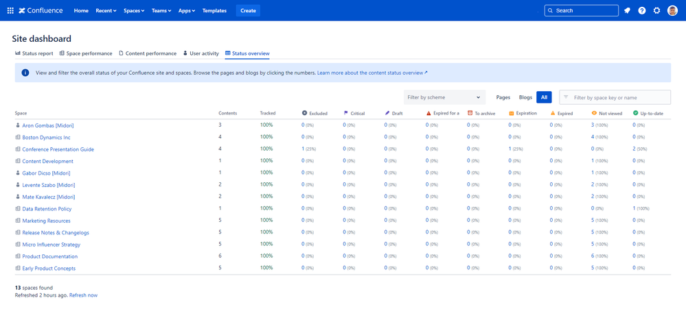 confluence-site-content-status-overview-dashboard.png