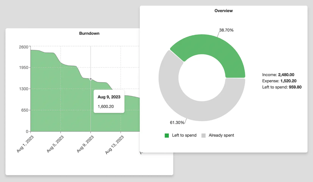 charts.png