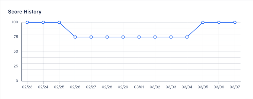 component-score-history.png