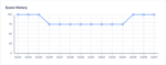 component-score-history.png