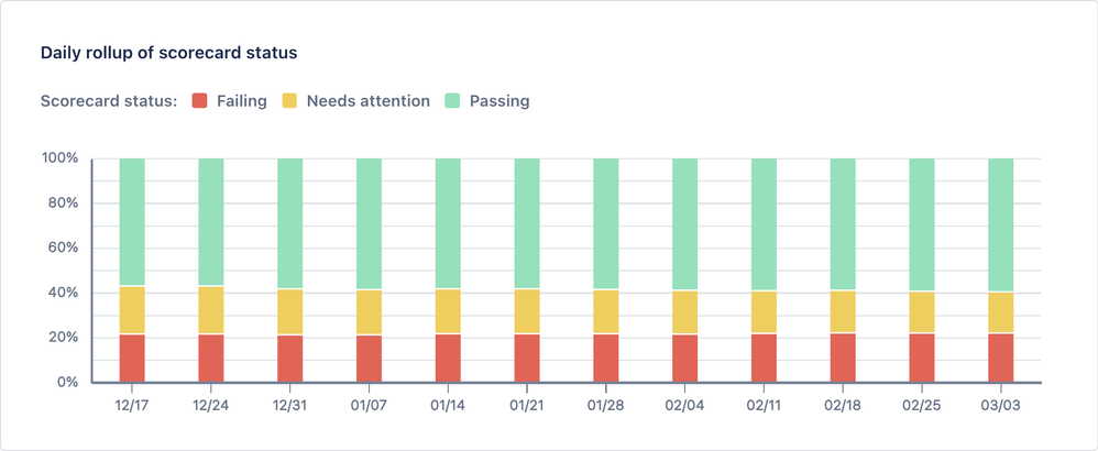 scorecard-daily-rollup.png