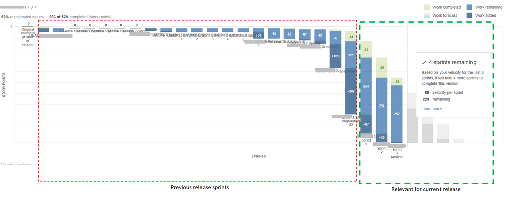 Release Burndown Wrong.png