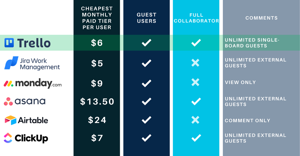 Simple Paid User Comparison.png