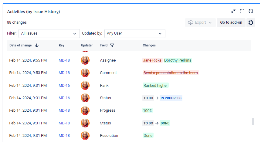 Activities by Issue History for Jira.png