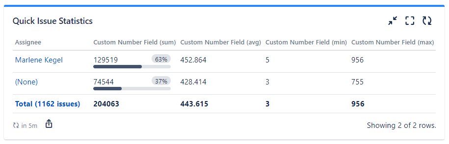 quick-filters-jira-dashboard_custom-number-field-average.png