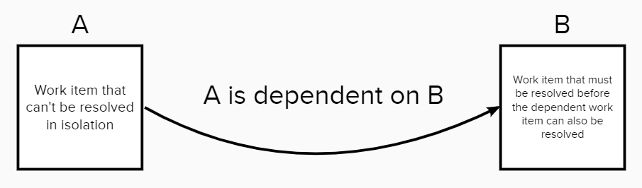 What Is A Dependency.png