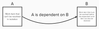What Is A Dependency.png