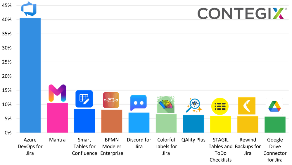 trending_paid_mar24.png trending_paid_mar24.png