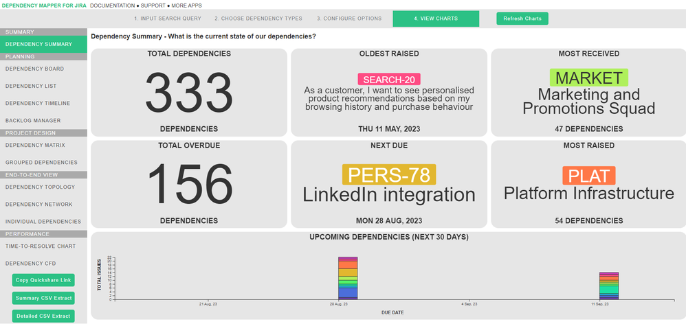 Dependency Summary Dashboard-Dependency Mapper for Jira.png