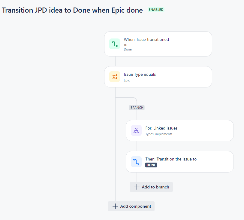 Transition JPD idea.png