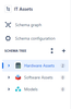 IT Assets Schema Tree.png