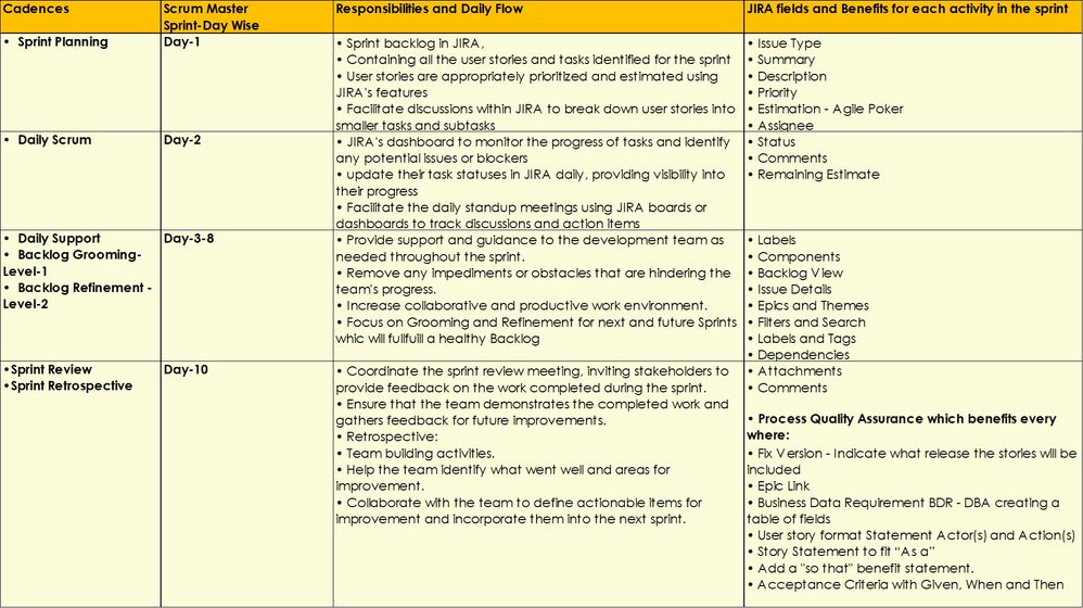 Unfolding Scrum Masters Agile Success - Maximizing Sprint Efficiency with JIRA Fields-3.jpg