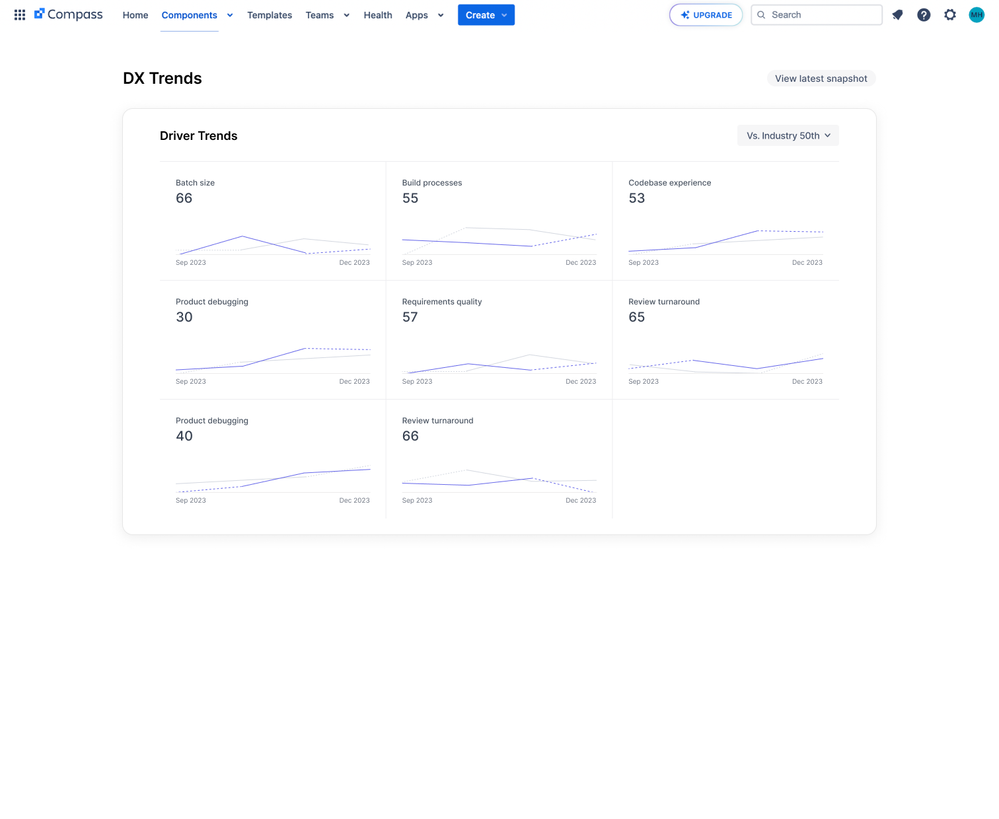 Compass - Trends.png