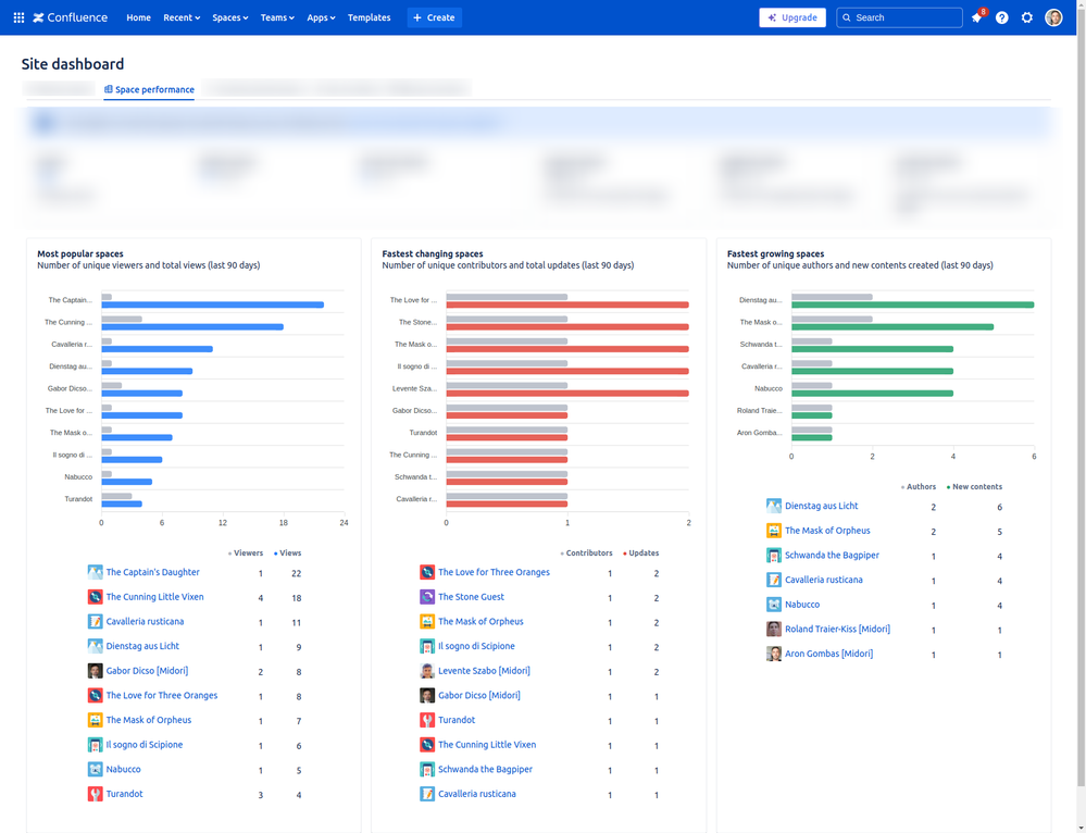 confluence-analytics-space-performance-report.png