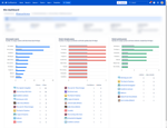 confluence-analytics-space-performance-report.png