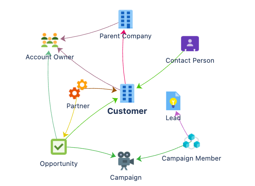 salesforce_object_schema_2.png